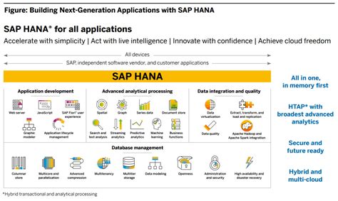 SAP Business One Cloud 2025 Download With Reviews
